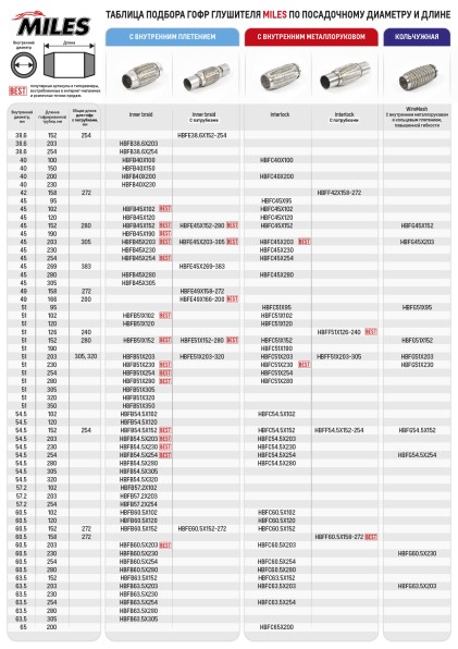 Виброкомпенсатор выхлоп. системы (гофра метал.) 45*203 (металлрукав)