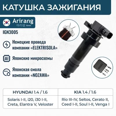Модуль зажигания Hyundai Solaris i20/i30/i40 Kia Rio III /наконечник/